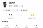 5.9分！奥纳纳2扑救、预期扑出0.01球 11长传2成功 1失误导致丢球